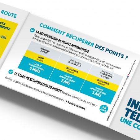 INFRACTIONS, TÉLÉPHONE… Une conduite dangereuse. Réglette Code-Route® Auto