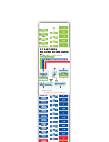 Réglette SÉCU+®. Remboursements Parcours de Soins. Personnalisable