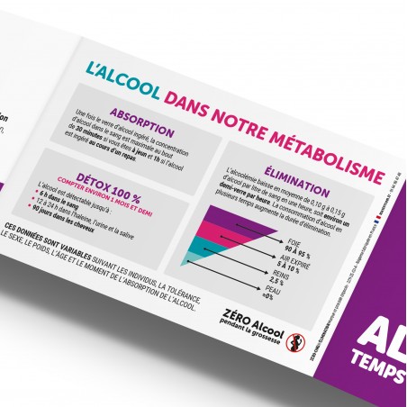 ALCOOL. Combien de temps pour l'éliminer ? Zéro-Cinq® Élimination. Réglette 3 volets format poche