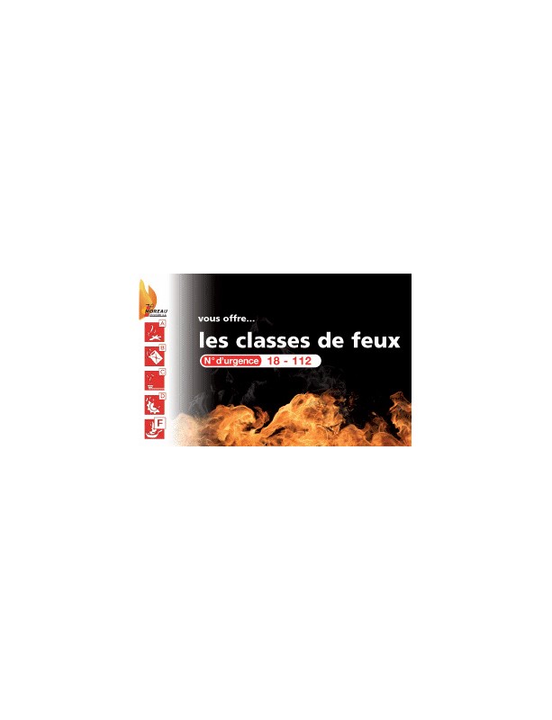 SÉCURITÉ INCENDIE. Les différentes classes de feux, les risques et manœuvres sécurité. Réglette Classes de Feux®